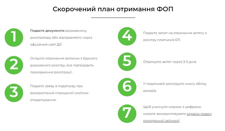 Как открыть ФОП во время войны: простая инструкция